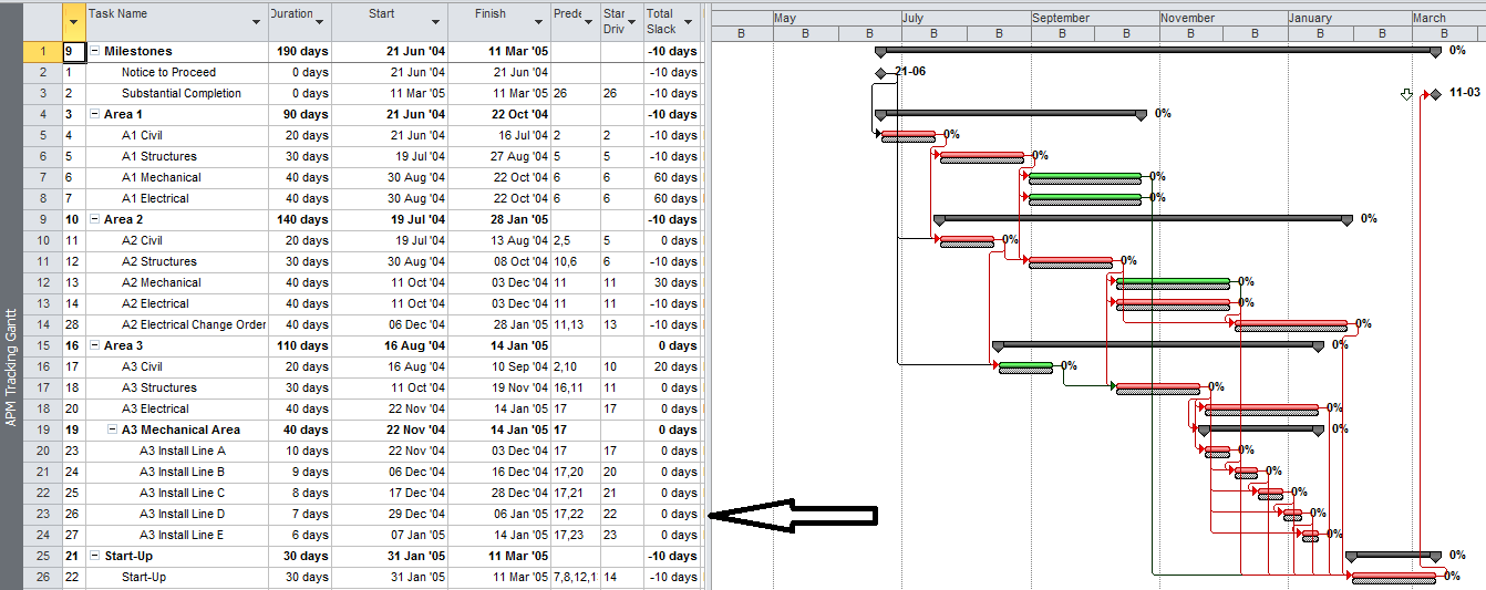 a logic tracing example in microsoft project tomsblog microsoft project samples