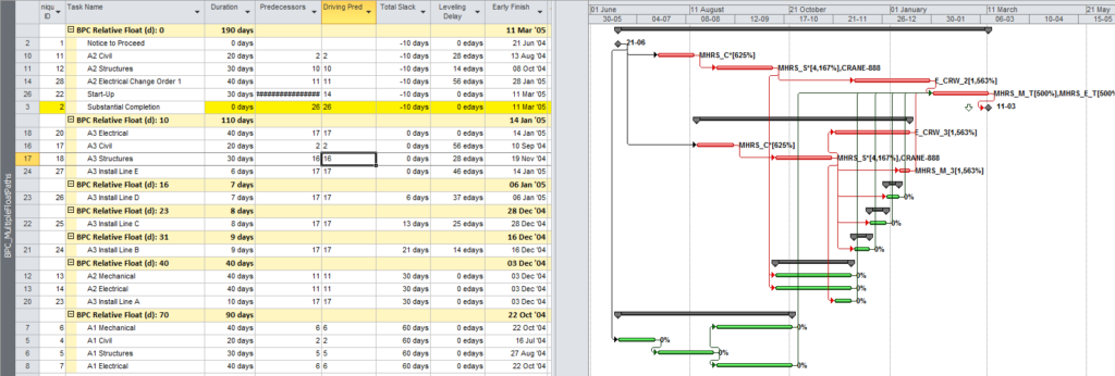 Figure 9: Logic Analysis of Leveled Schedule