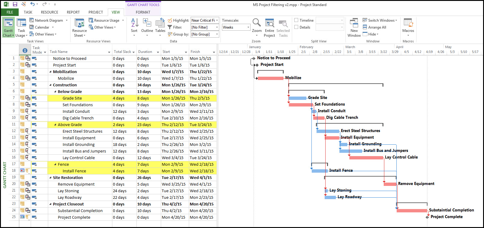 handicap Dripping Misforstå Monitoring Near Critical Tasks in Microsoft Project – TomsBlog