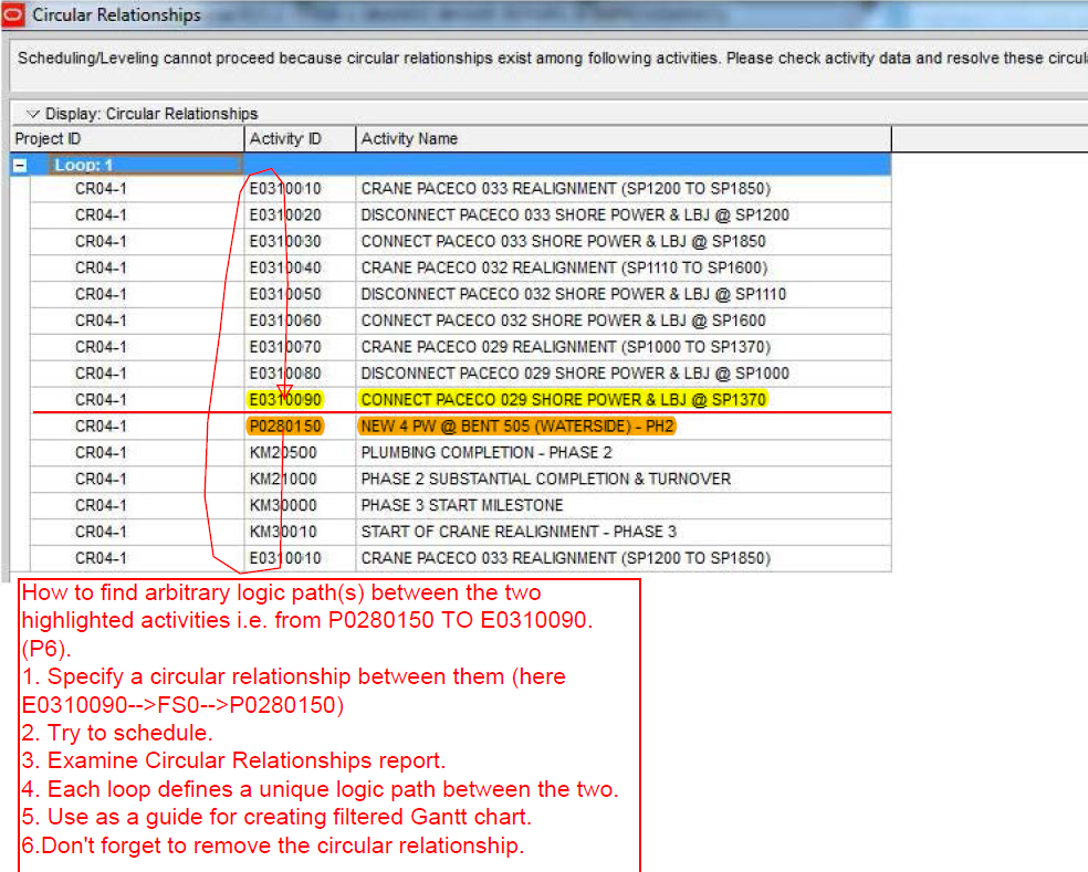 Figure 2: P6 Circular Logic Message