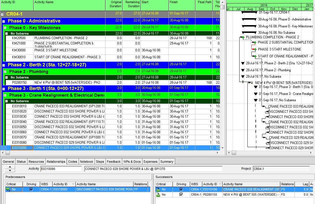 primavera p3 process missing from startup