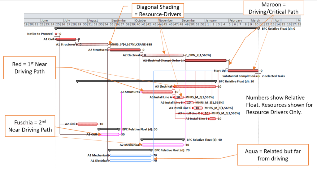 Figure 13 - BPC Logic Filter Bar Colors