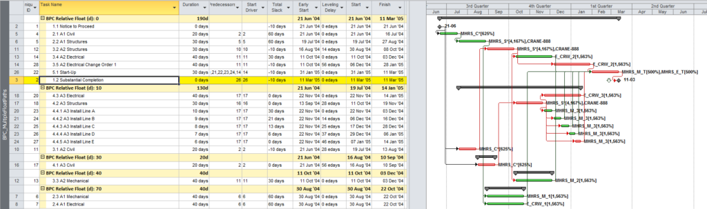 Resource Constrained Critical Path from BPC Logic Filter