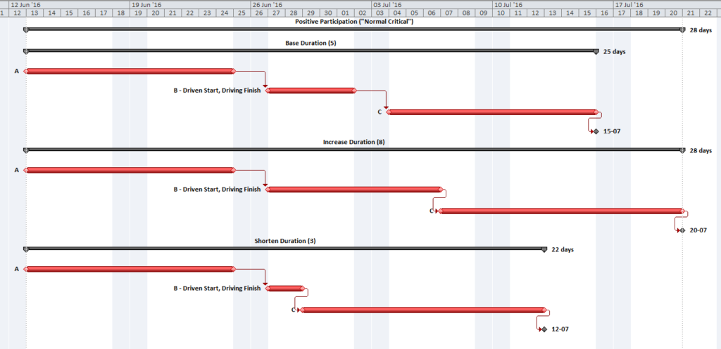 Duration and Logic Flow1