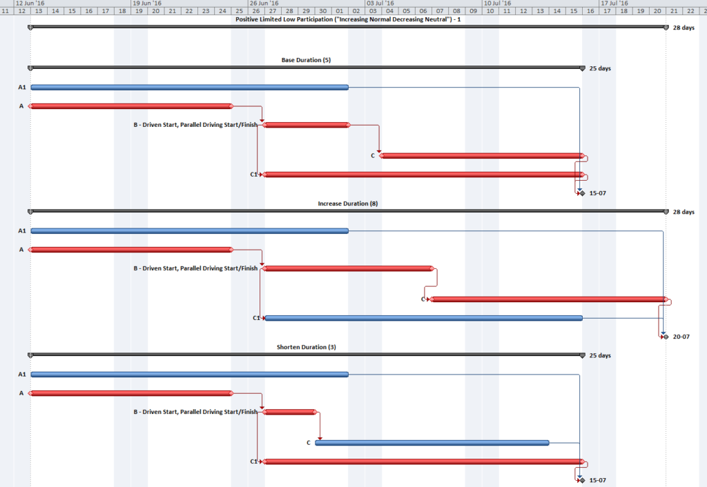 Duration and Logic Flow6