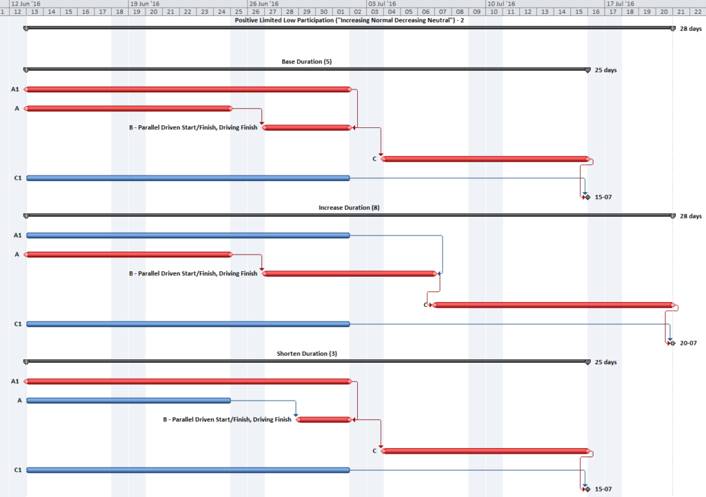 Duration and Logic Flow7