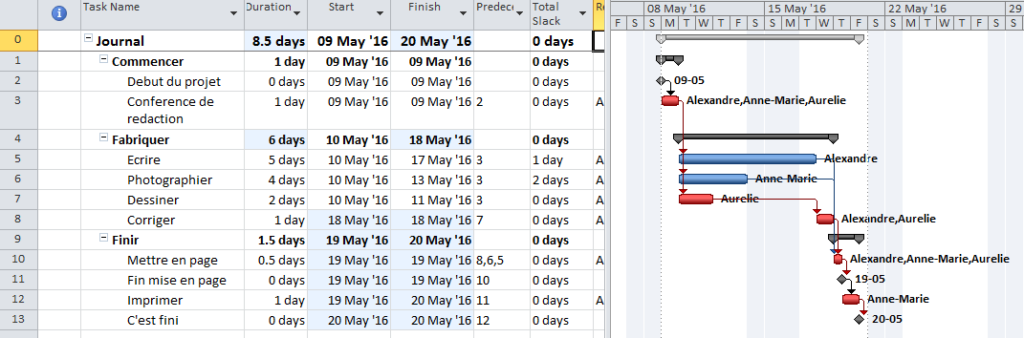 Leveling Fig1