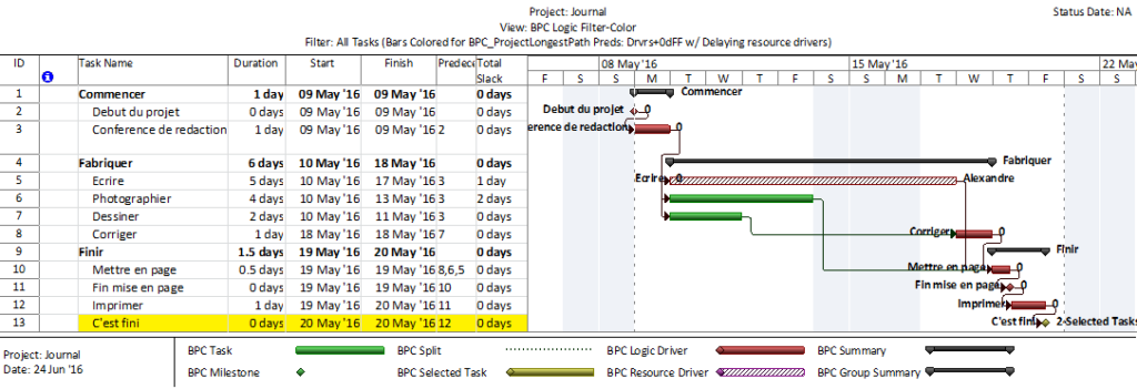 Leveling Fig2