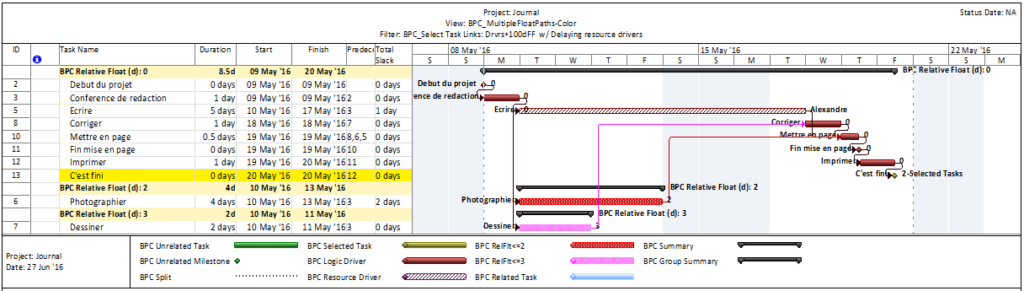 Resource-Constrained Multiple-Float Paths of Leveled Schedule - 2010